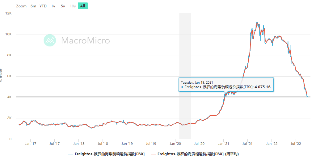 武汉海内集装箱水运班轮航线增至16条  --  bevictor伟德官网物流