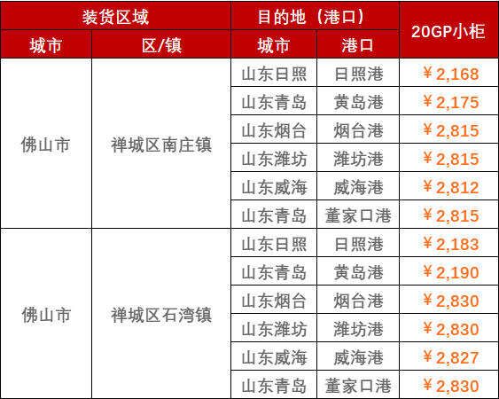 重磅政策今日出台“散改集”铁水联运“一单制”  --  bevictor伟德官网物流