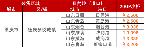 海运物流新闻 -- bevictor伟德官网物流