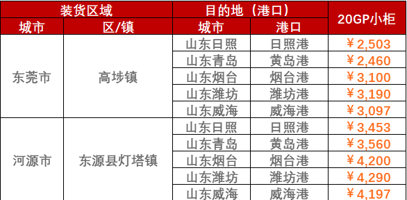 集装箱班轮公司加速结构LNG动力船  --  bevictor伟德官网物流