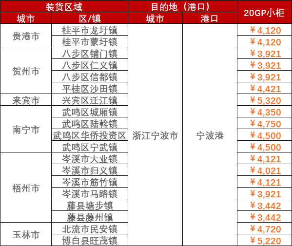 冷藏集装箱海运运输服务提升  --  bevictor伟德官网物流