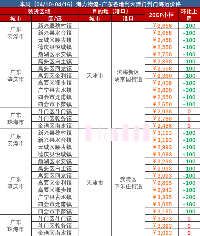 海运物流新闻 -- bevictor伟德官网物流