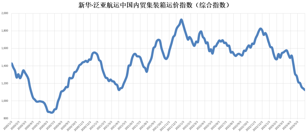 受台风“摩羯”影响华南部分口岸封港暂停作业  --  bevictor伟德官网物流