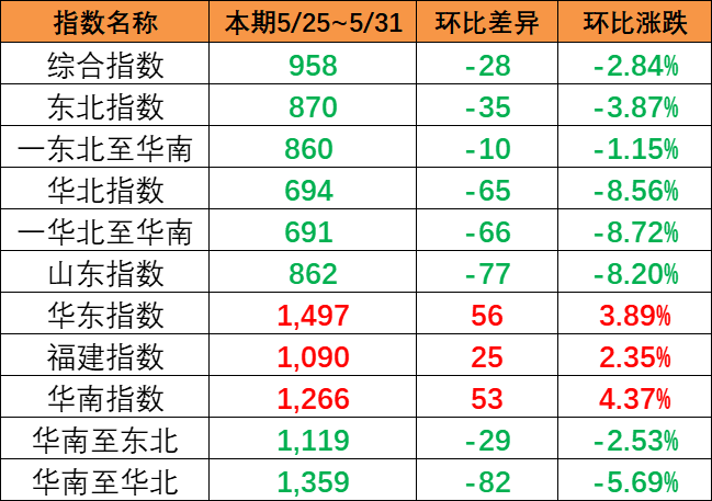 航运动态_海运报价_内贸海运 -- bevictor伟德官网物流