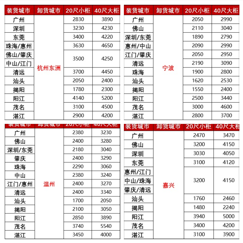 涨价，，，2月下旬广东各都会到浙江宁波、温州、嘉兴海运报价如下