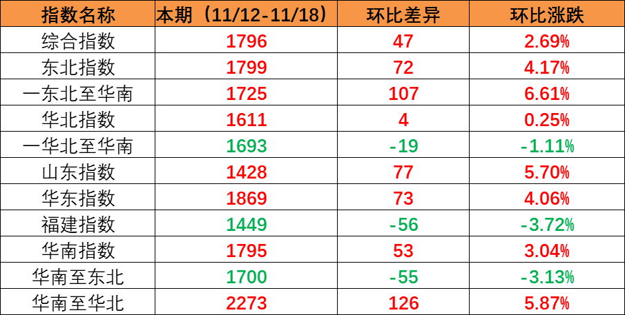 阳逻港至仙桃港集装箱水运新通道开通 -bevictor伟德官网物流