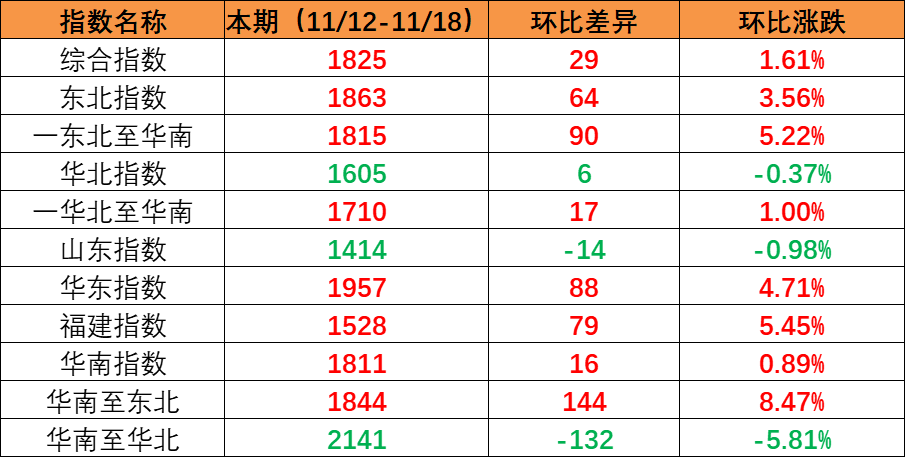 海运物流新闻 -- bevictor伟德官网物流