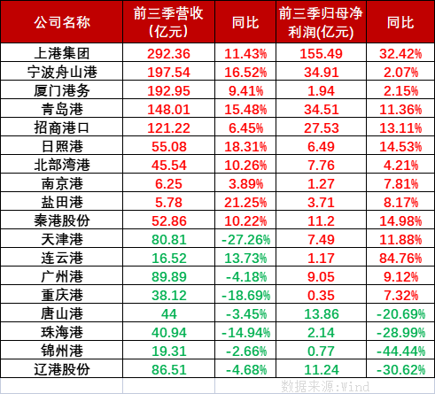 2024年9月广东到天津内贸海运呈历史低价钱  --  bevictor伟德官网物流