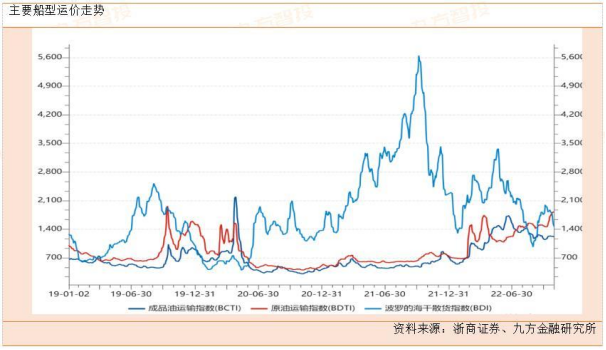 若一连绕行红海，，，集装箱船公司需再投入40万标箱运力  --  bevictor伟德官网物流