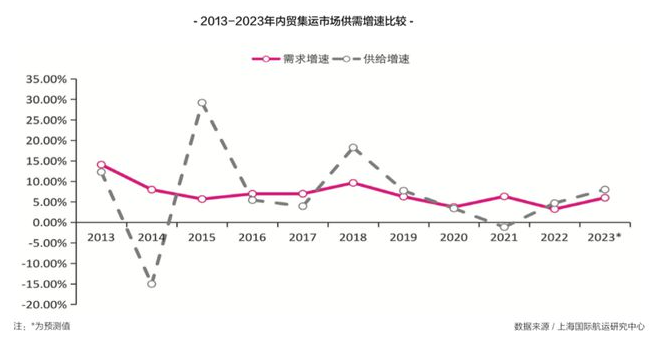 海运物流新闻 -- bevictor伟德官网物流