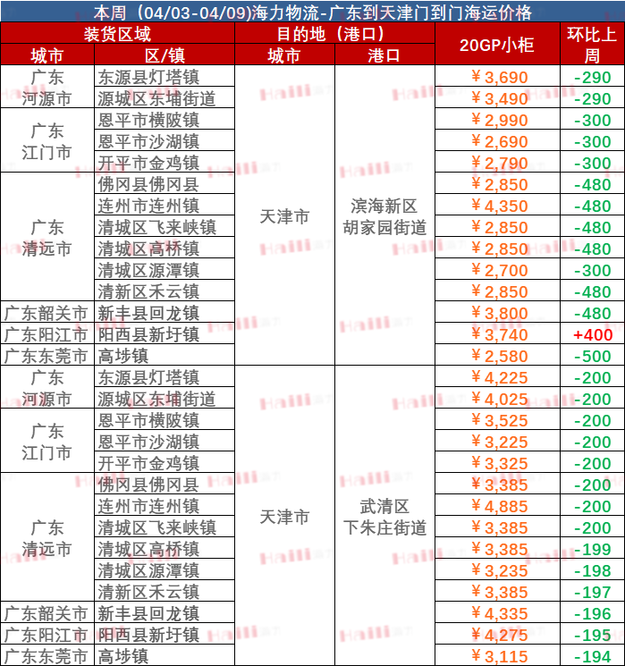 海运物流新闻 -- bevictor伟德官网物流
