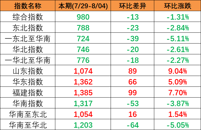 航运动态_海运报价_内贸海运 -- bevictor伟德官网物流