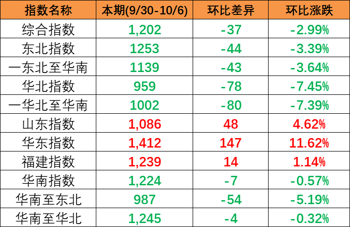 海内海运价钱_用度是怎么收费？？？？？？-bevictor伟德官网物流