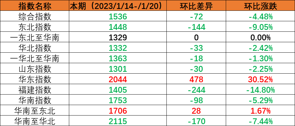 为什么内贸发货选择走海运  --  bevictor伟德官网物流