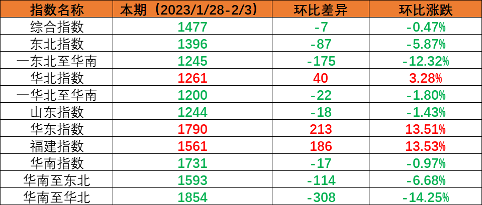 海运物流新闻 -- bevictor伟德官网物流