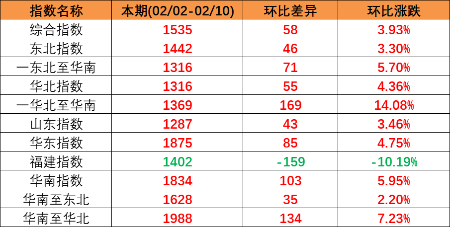 海运物流新闻 -- bevictor伟德官网物流