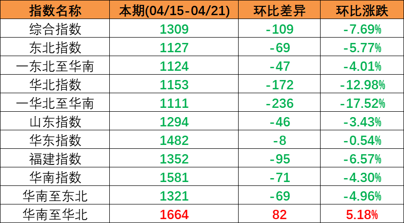 航运动态_海运报价_内贸海运 -- bevictor伟德官网物流