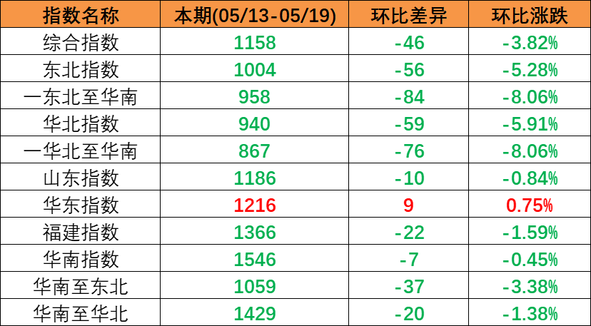中国口岸新闻动态_海运口岸代码_口岸盘问 -- bevictor伟德官网物流