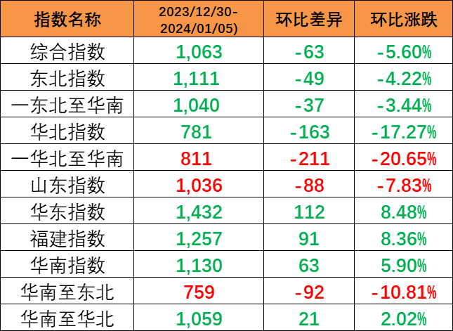 贵州乌江水运集装箱水路航线首航  --  bevictor伟德官网物流