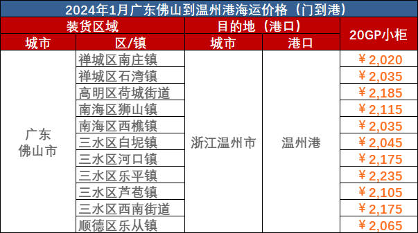 海运贫困事-海运集装箱修箱费  --  bevictor伟德官网物流