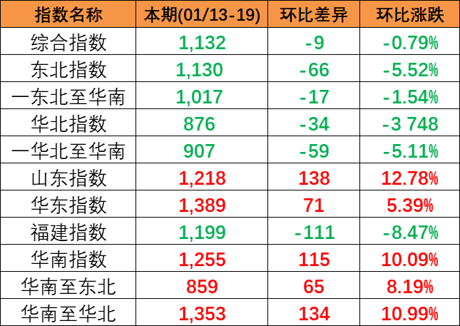 长江上游“塞船”水运航运通航效率有望解决  --  bevictor伟德官网物流
