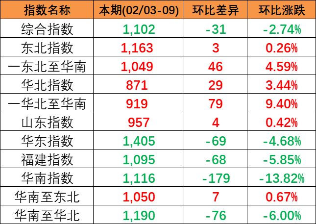 台湾海运公司长荣海运年终奖发45个月