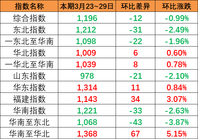 bevictor伟德官网新闻 -- bevictor伟德官网物流
