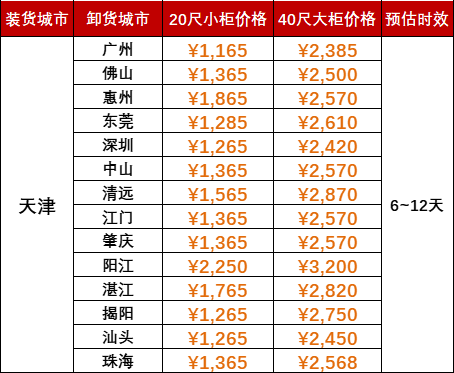 吉安港天玉综合码头开港 - bevictor伟德官网物流
