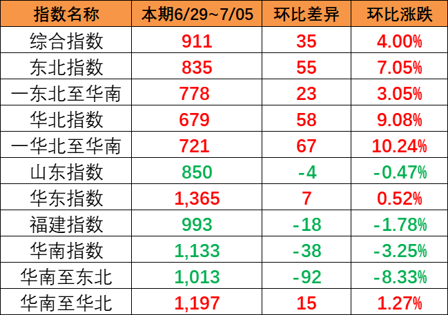 中国口岸新闻动态_海运口岸代码_口岸盘问 -- bevictor伟德官网物流