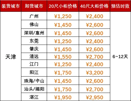 海运物流新闻 -- bevictor伟德官网物流