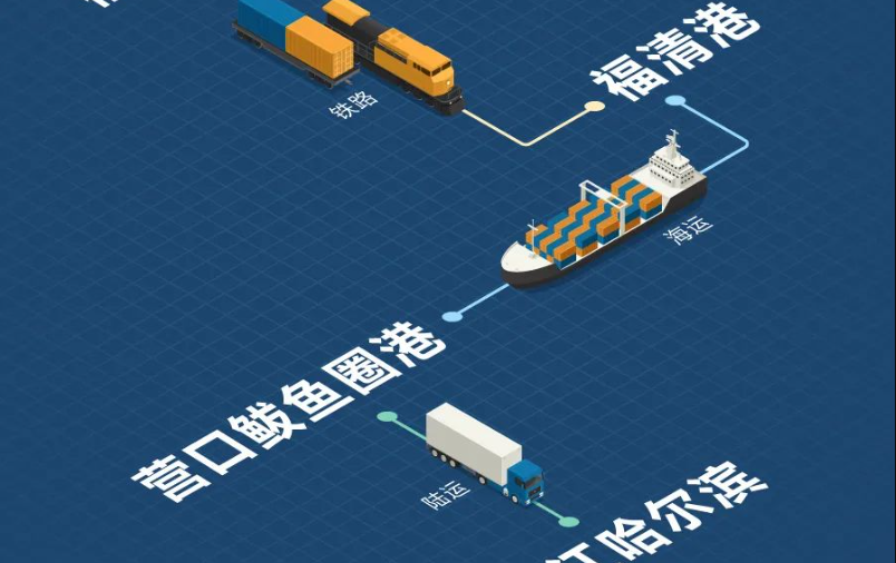 福建海铁联运，，，，构建东南沿海物流新枢纽