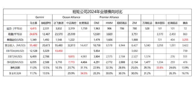 海铁联运-我国口岸最大的短板-bevictor伟德官网物流