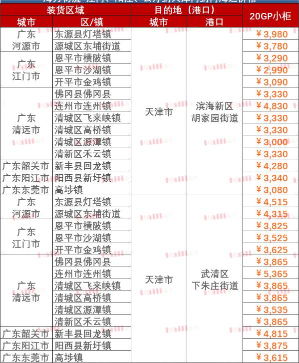 受台风“摩羯”影响华南部分口岸封港暂停作业  --  bevictor伟德官网物流