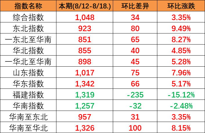bevictor伟德官网·(中国)唯一官方网站