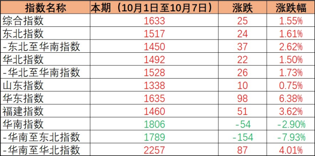 bevictor伟德官网·(中国)唯一官方网站