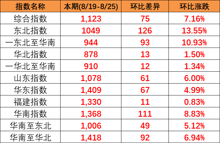 bevictor伟德官网·(中国)唯一官方网站