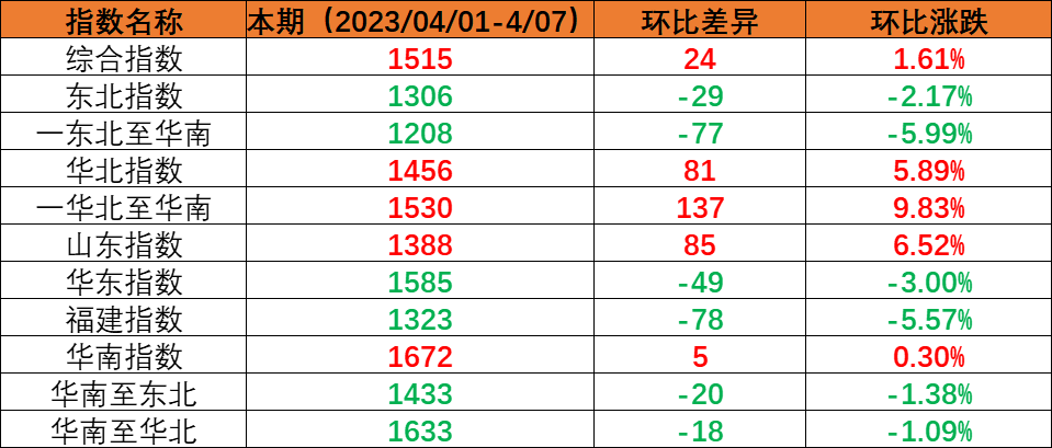 bevictor伟德官网·(中国)唯一官方网站
